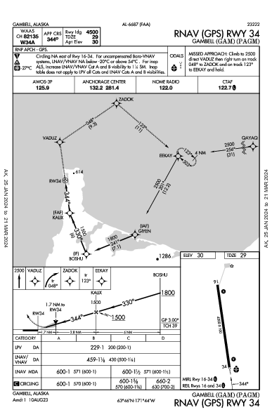 Gambell Gambell, AK (PAGM): RNAV (GPS) RWY 34 (IAP)