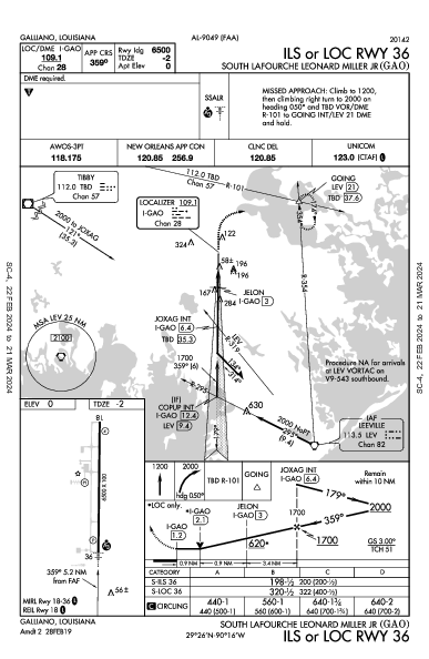 South Lafourche Galliano, LA (KGAO): ILS OR LOC RWY 36 (IAP)