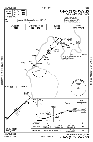 Gallia-Meigs Rgnl Gallipolis, OH (KGAS): RNAV (GPS) RWY 23 (IAP)
