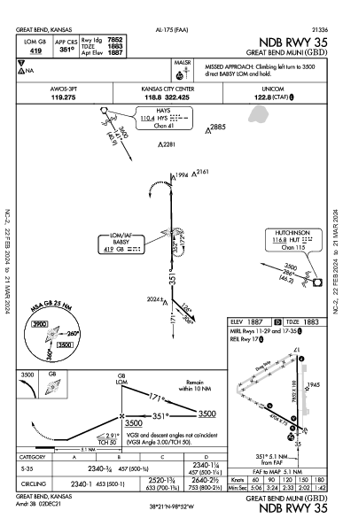 Great Bend Muni Great Bend, KS (KGBD): NDB RWY 35 (IAP)