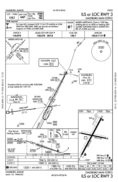 Galesburg Muni Galesburg, IL (KGBG): ILS OR LOC RWY 03 (IAP)