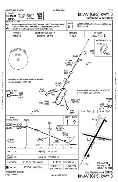 Galesburg Muni Galesburg, IL (KGBG): RNAV (GPS) RWY 03 (IAP)