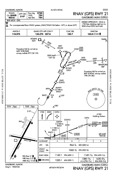 Galesburg Muni Galesburg, IL (KGBG): RNAV (GPS) RWY 21 (IAP)