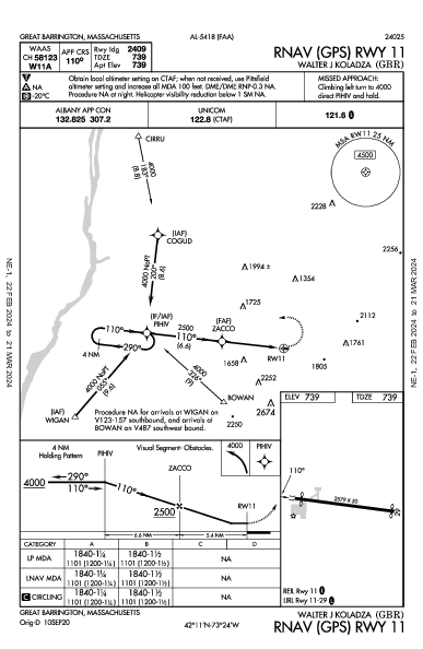 Walter J Koladza Great Barrington, MA (KGBR): RNAV (GPS) RWY 11 (IAP)