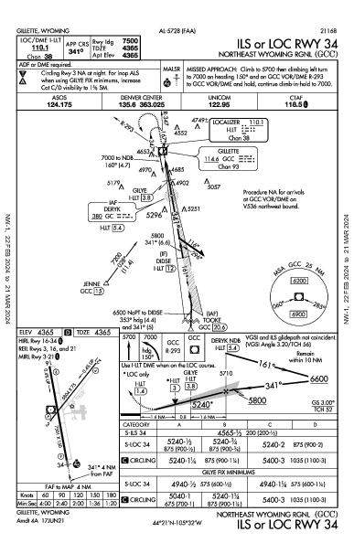 Northeast Wyoming Rgnl Gillette, WY (KGCC): ILS OR LOC RWY 34 (IAP)