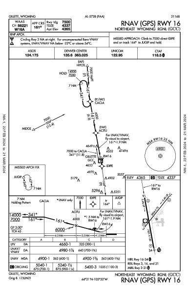 Northeast Wyoming Rgnl Gillette, WY (KGCC): RNAV (GPS) RWY 16 (IAP)