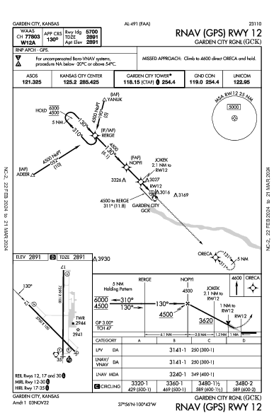 Garden City Rgnl Garden City, KS (KGCK): RNAV (GPS) RWY 12 (IAP)