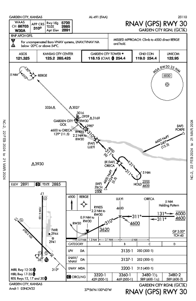 Garden City Rgnl Garden City, KS (KGCK): RNAV (GPS) RWY 30 (IAP)