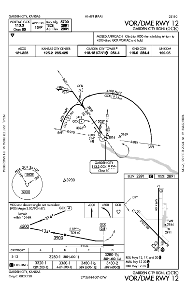 Garden City Rgnl Garden City, KS (KGCK): VOR/DME RWY 12 (IAP)