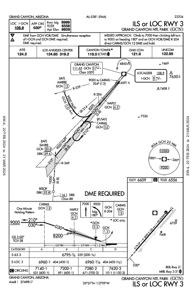 Grand Canyon Grand Canyon, AZ (KGCN): ILS OR LOC RWY 03 (IAP)