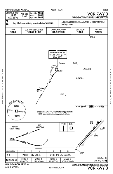 Grand Canyon Grand Canyon, AZ (KGCN): VOR RWY 03 (IAP)