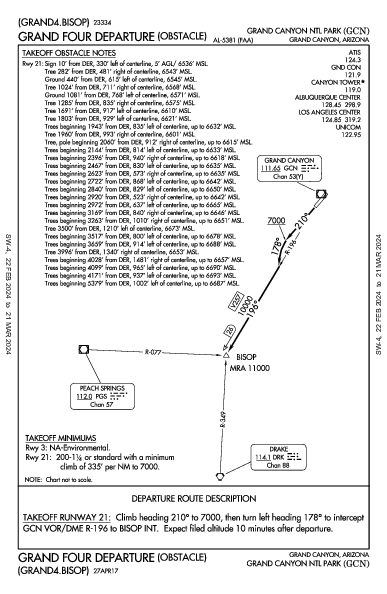 Grand Canyon Grand Canyon, AZ (KGCN): GRAND FOUR (OBSTACLE) (ODP)