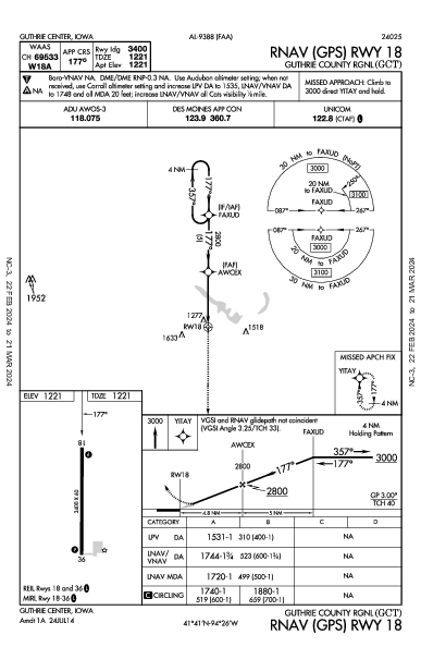 Guthrie County Rgnl Guthrie Center, IA (KGCT): RNAV (GPS) RWY 18 (IAP)