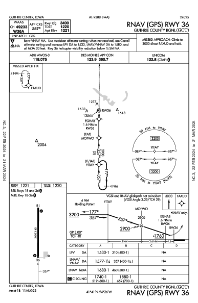 Guthrie County Rgnl Guthrie Center, IA (KGCT): RNAV (GPS) RWY 36 (IAP)