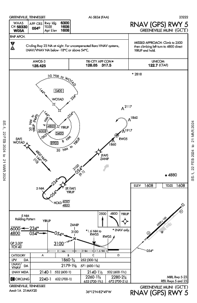 Greeneville-Greene Co Muni Greeneville, TN (KGCY): RNAV (GPS) RWY 05 (IAP)