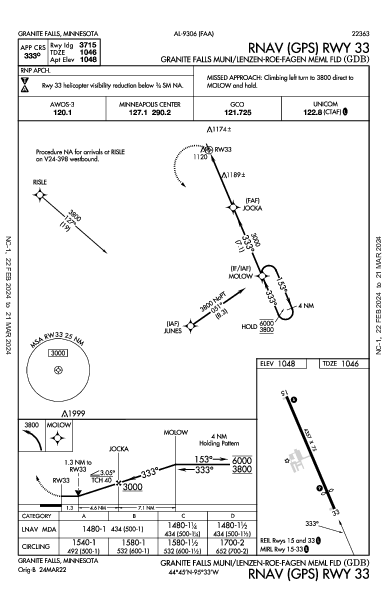 Granite Falls Muni Granite Falls, MN (KGDB): RNAV (GPS) RWY 33 (IAP)