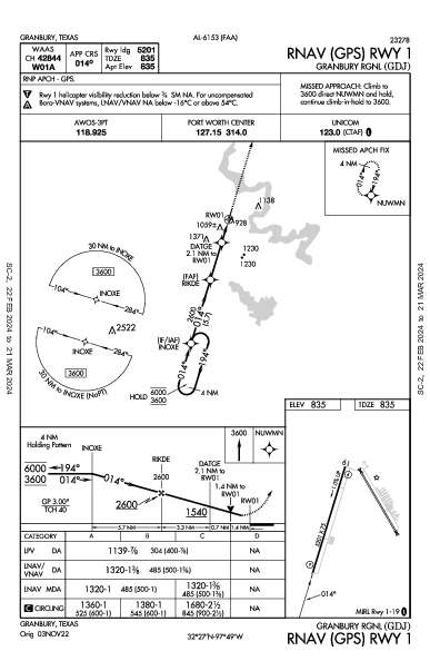 Granbury Rgnl Granbury, TX (KGDJ): RNAV (GPS) RWY 01 (IAP)