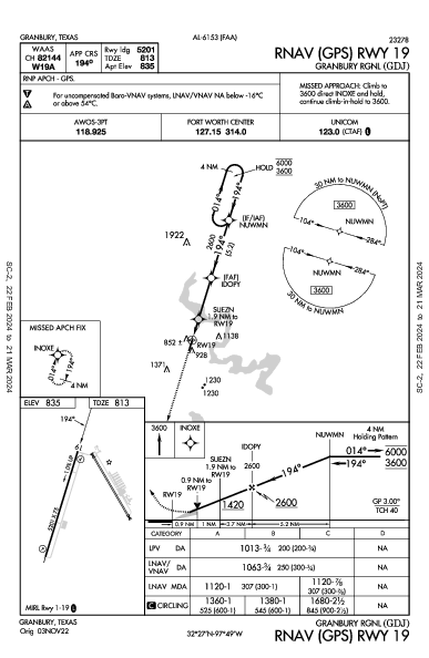 Granbury Rgnl Granbury, TX (KGDJ): RNAV (GPS) RWY 19 (IAP)