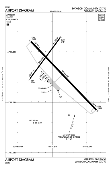 Dawson Community Glendive, MT (KGDV): AIRPORT DIAGRAM (APD)