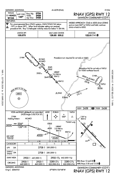 Dawson Community Glendive, MT (KGDV): RNAV (GPS) RWY 12 (IAP)