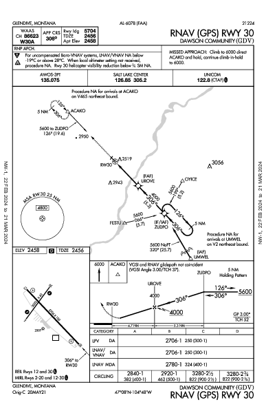 Dawson Community Glendive, MT (KGDV): RNAV (GPS) RWY 30 (IAP)