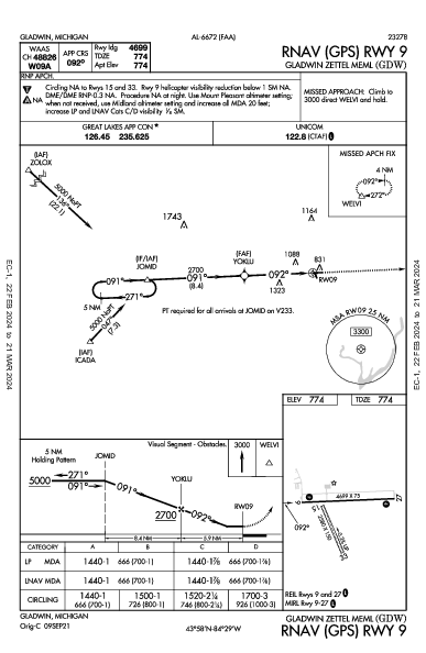 Gladwin Zettel Memorial Gladwin, MI (KGDW): RNAV (GPS) RWY 09 (IAP)