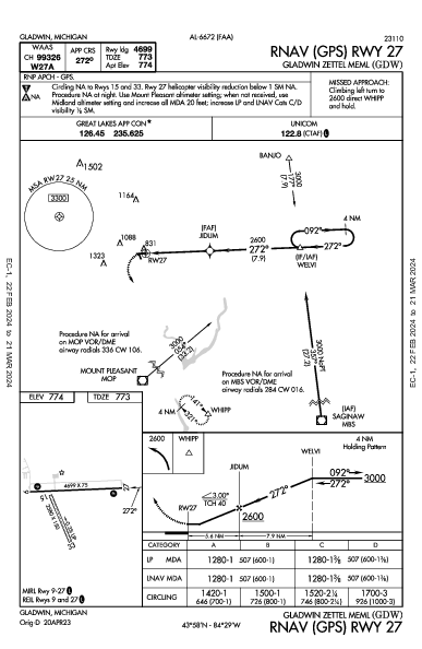 Gladwin Zettel Memorial Gladwin, MI (KGDW): RNAV (GPS) RWY 27 (IAP)