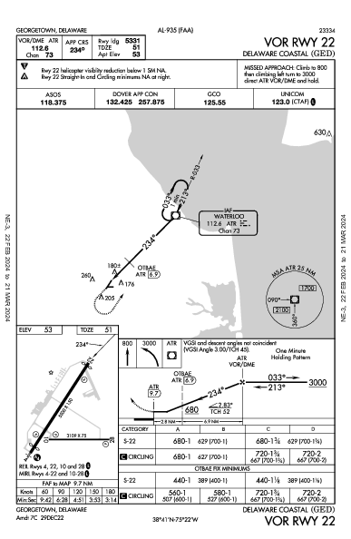 Delaware Coastal Georgetown, DE (KGED): VOR RWY 22 (IAP)