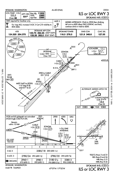 Spokane Intl Spokane, WA (KGEG): ILS OR LOC RWY 03 (IAP)
