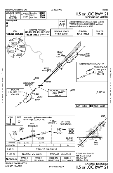 Spokane Intl Spokane, WA (KGEG): ILS OR LOC RWY 21 (IAP)