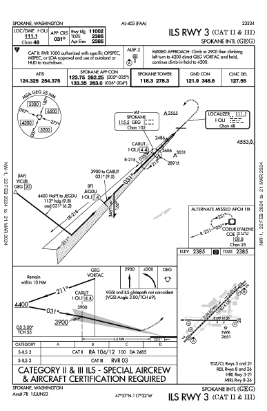 Spokane Spokane, WA (KGEG): ILS RWY 03 (CAT II - III) (IAP)