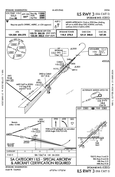 Spokane Intl Spokane, WA (KGEG): ILS RWY 03 (SA CAT I) (IAP)