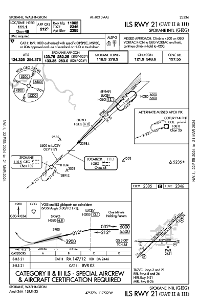 スポケーン国際空港 Spokane, WA (KGEG): ILS RWY 21 (CAT II - III) (IAP)