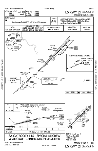 Spokane Intl Spokane, WA (KGEG): ILS RWY 21 (SA CAT I) (IAP)