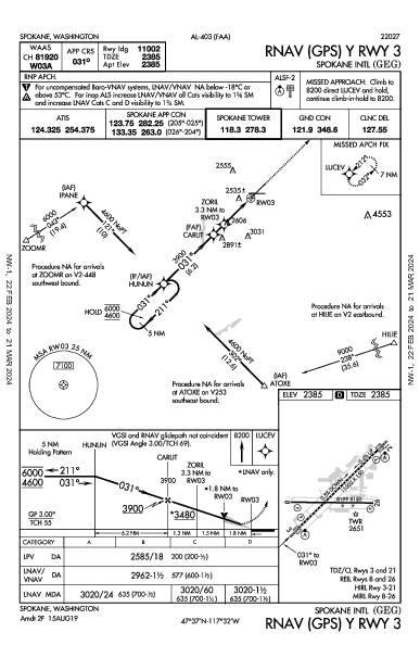 Spokane Spokane, WA (KGEG): RNAV (GPS) Y RWY 03 (IAP)