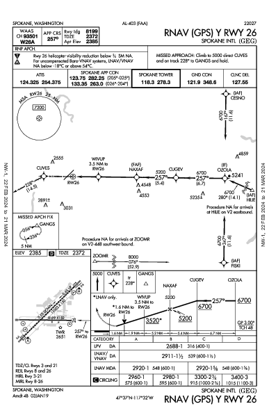 スポケーン国際空港 Spokane, WA (KGEG): RNAV (GPS) Y RWY 26 (IAP)