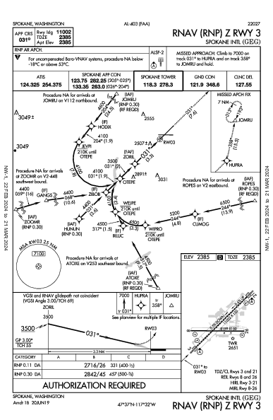 Spokane Spokane, WA (KGEG): RNAV (RNP) Z RWY 03 (IAP)