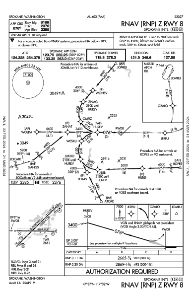 Spokane Spokane, WA (KGEG): RNAV (RNP) Z RWY 08 (IAP)