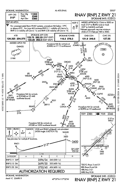 Spokane Intl Spokane, WA (KGEG): RNAV (RNP) Z RWY 21 (IAP)