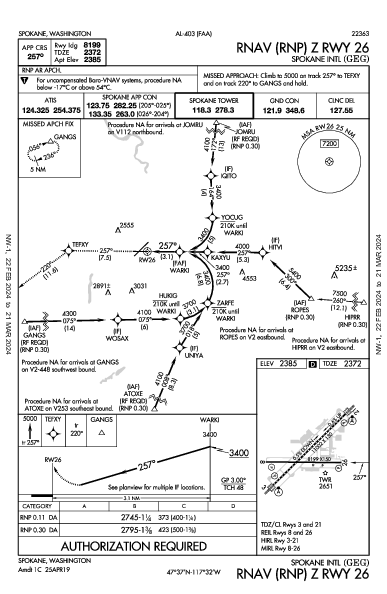 Spokane Intl Spokane, WA (KGEG): RNAV (RNP) Z RWY 26 (IAP)