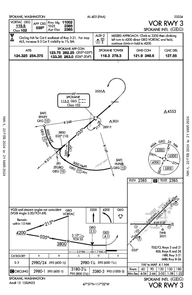 スポケーン国際空港 Spokane, WA (KGEG): VOR RWY 03 (IAP)