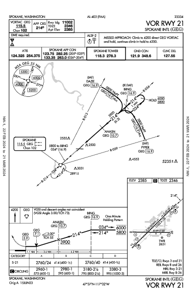 スポケーン国際空港 Spokane, WA (KGEG): VOR RWY 21 (IAP)