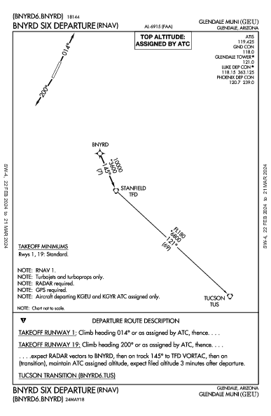 Glendale Muni Glendale, AZ (KGEU): BNYRD SIX (RNAV) (DP)