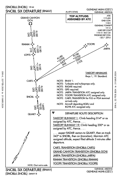 Glendale Muni Glendale, AZ (KGEU): SNOBL SIX (RNAV) (DP)
