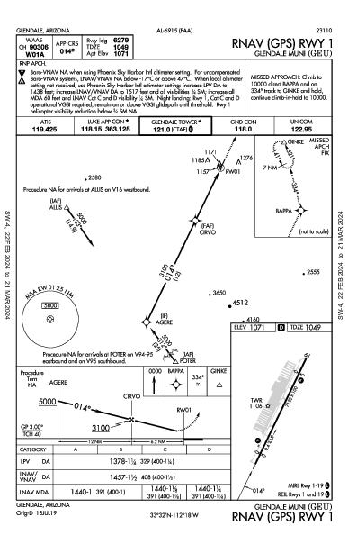 Glendale Rgnl Glendale, AZ (KGEU): RNAV (GPS) RWY 01 (IAP)