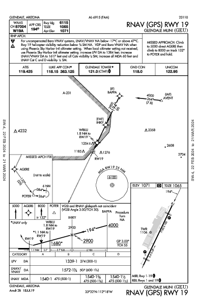 Glendale Muni Glendale, AZ (KGEU): RNAV (GPS) RWY 19 (IAP)