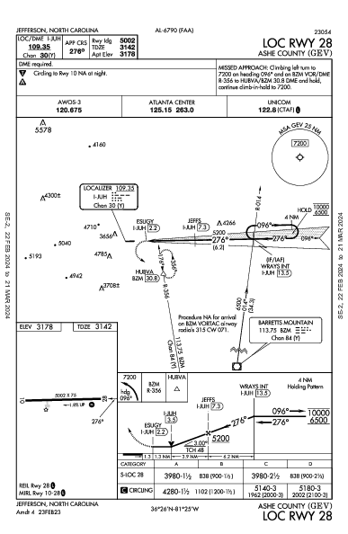 Ashe County Jefferson, NC (KGEV): LOC RWY 28 (IAP)