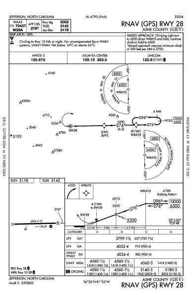 Ashe County Jefferson, NC (KGEV): RNAV (GPS) RWY 28 (IAP)