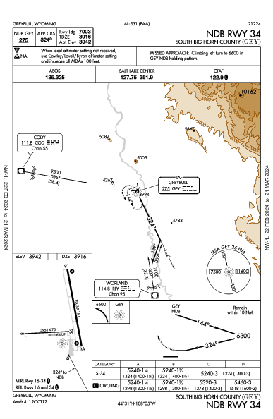South Big Horn County Greybull, WY (KGEY): NDB RWY 34 (IAP)