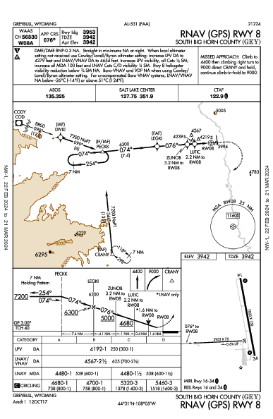 South Big Horn County Greybull, WY (KGEY): RNAV (GPS) RWY 08 (IAP)